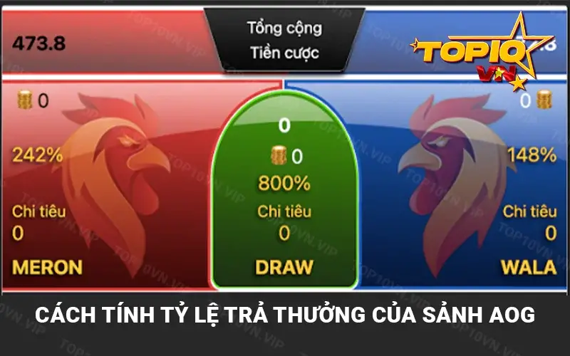 Cách tính tỷ lệ trả thưởng sảnh AOG